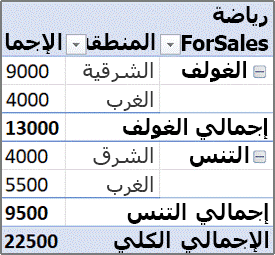 الخطوة 3، تصبح 