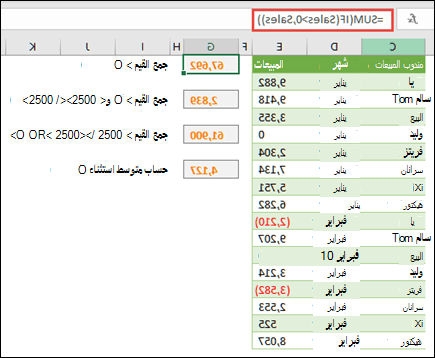 يمكنك استخدام الصفائف لحسابها استنادا إلى شروط معينة. =SUM(IF(Sales>0,Sales)) سوف تجمع جميع القيم الأكبر من 0 في نطاق يسمى Sales.