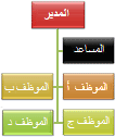 مخطط هيكلي ذو التخطيط المعلق 