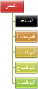 مخطط هيكلي مع التخطيط 