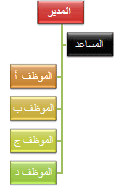 مخطط هيكلي ذو تخطيط معلق أيمن