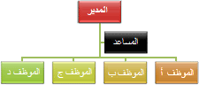 مخطط هيكلي بتخطيط معلق قياسي