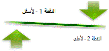 تخطيط أسهم متوازنة