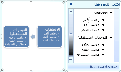رسم smartart للعملية الأساسية يعرض الرموز النقطية في جزء النص كنقطية في الشكل.