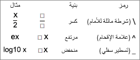 رموز معادلة