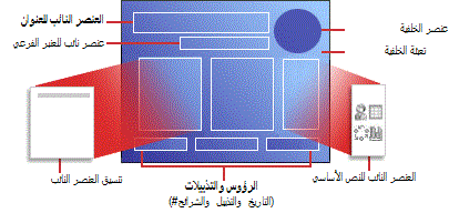 بنية التخطيط