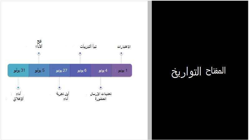 نموذج شريحة يعرض مخطط زمني لنص قام مصمم PowerPoint بتحويله إلى رسم SmartArt