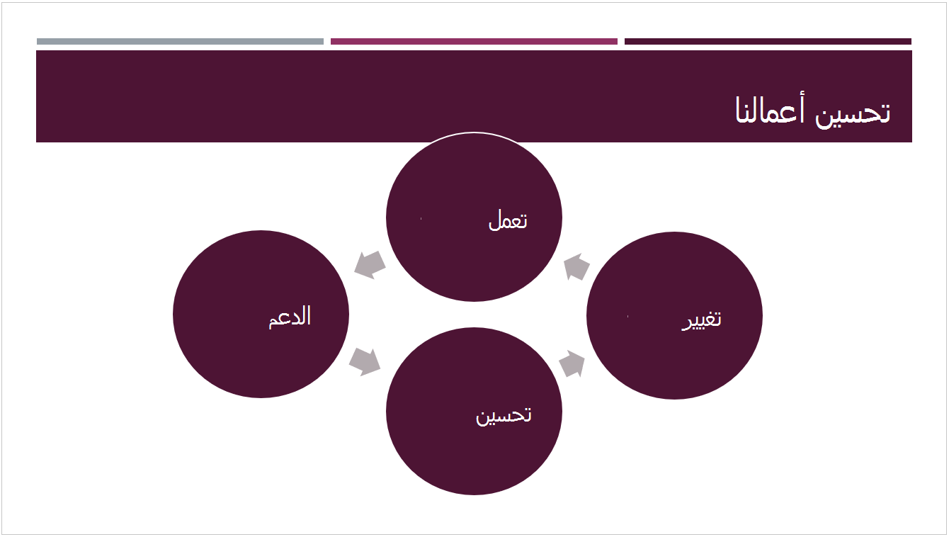 سمة المقسوم المعينة مسبقاً