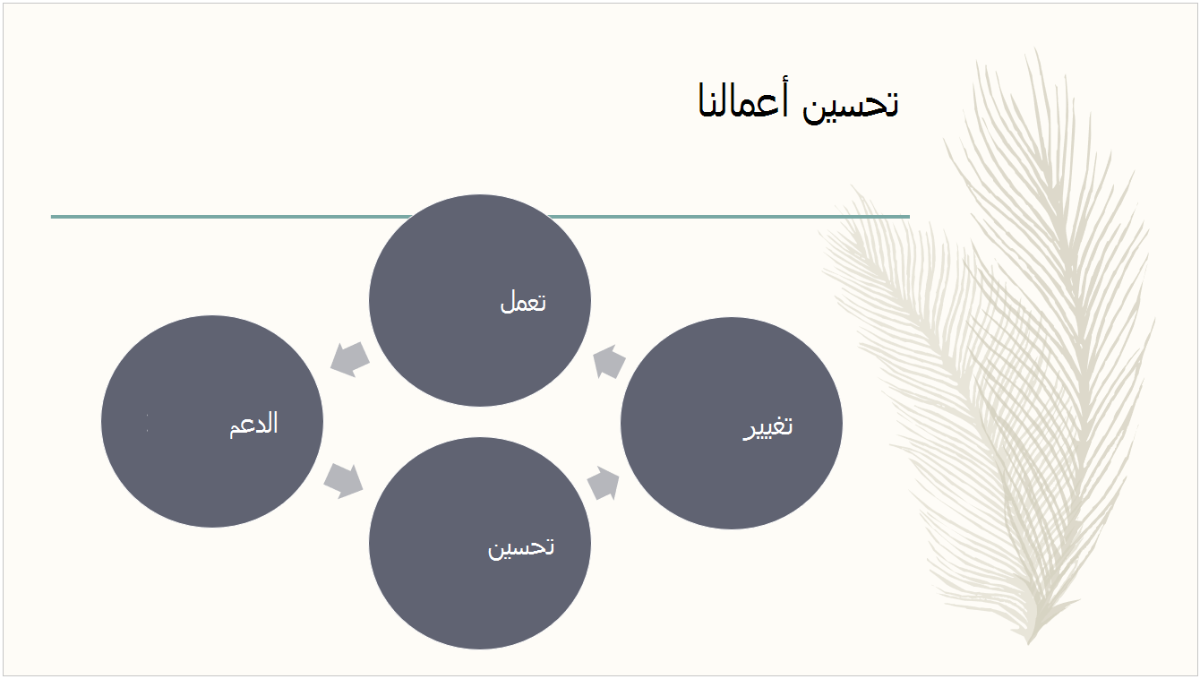 سمة الريشة المعينة مسبقاً