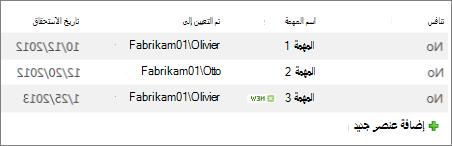 طريقة عرض رسالة إخبارية بلا أسطر