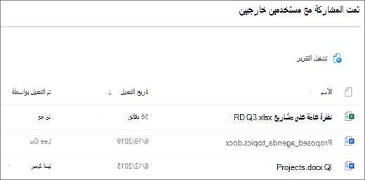 لقطة شاشة لملفات SharePoint المشتركة خارجيا. أيقونات العمود الأول هي أنواع الملفات، والعمود التالي هو اسم الملف، والعمود الثالث المعروض هو عندما تم آخر تعديل للملف، ويظهر العمود الرابع من قام آخر تعديل للملف.