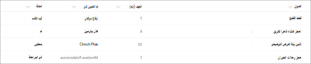 مثال على قائمة SharePoint بدون تنسيق الأعمدة
