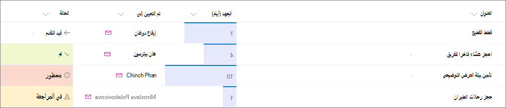 مثال على قائمة SharePoint مع تطبيق تنسيق العمود