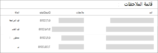 قائمة بدون تنسيق مطبق