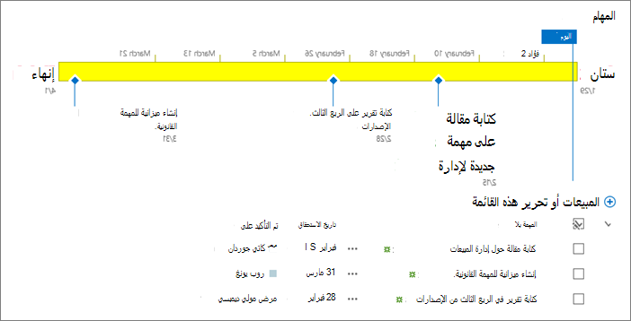 قائمة المهام باستخدام المخطط الزمني