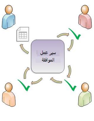 رسم تخطيطي لسير العمل البسيط 