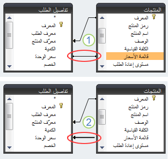نوع الصلة مُشار إليها بنمط الخط.