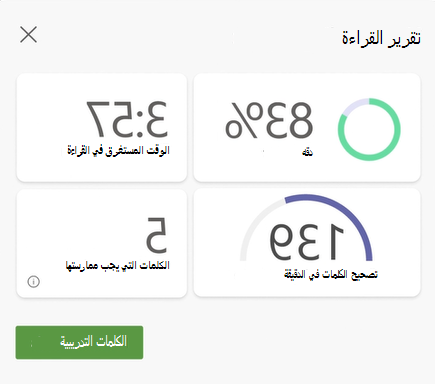 يتم عرض لقطة شاشة لبيانات جلسة مدرب القراءة والدقة والوقت المستغرق في القراءة والكلمات الصحيحة في الدقيقة وعدد الكلمات المراد ممارستها.