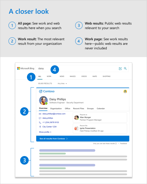 تظهر نتائج بحث Microsoft بطاقة معلومات جهة اتصال للأشخاص في الأعلى.