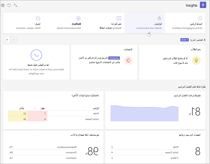 لقطة شاشة لصفحة نظرة عامة على الصف في التحليلات والمقاييس والأزرار للتنقل لأسفل للحصول على معلومات أكثر تفصيلا.