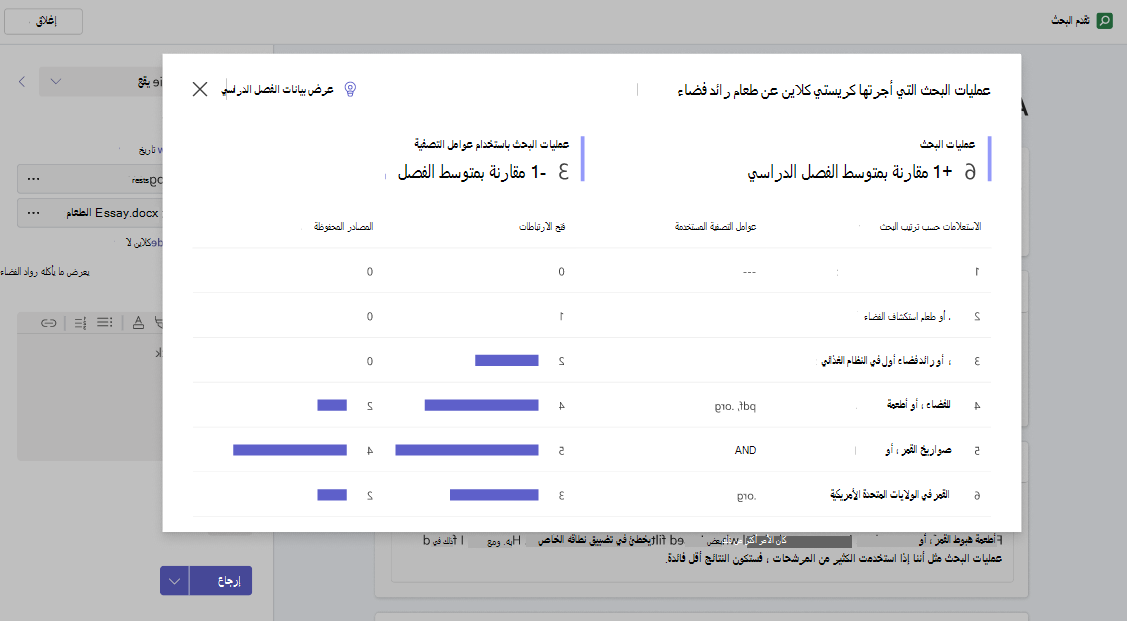 نافذة منبثقة تعرض نظرة عامة أكثر تفصيلا على عمليات البحث التي قام بها الطالب، وكيفية مقارنة أرقام عمليات البحث هذه، وعمليات البحث التي تم إجراؤها باستخدام عوامل التصفية، بمتوسط الفصل الدراسي.