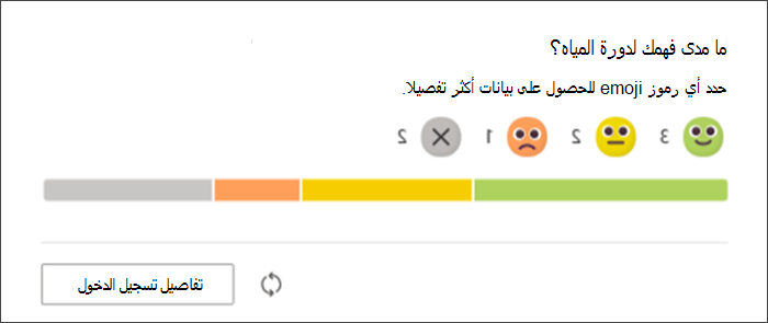 لقطة شاشة لردود الطلاب على تسجيل الدخول المنعكس كما تظهر على الصفحة الأصلية للمعلمين. يظهر شريط grah عدد الطلاب الذين استجابوا مع كل رمز مشاعر وعدد الطلاب الذين لم يستجبوا بعد