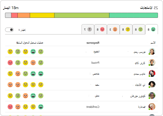 توزيع الاستجابات في Reflect