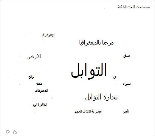 لقطة شاشة لسحابة كلمات تعرض المصطلحات الأكثر شيوعا التي يستخدمها الطلاب أثناء العمل في مدرب البحث