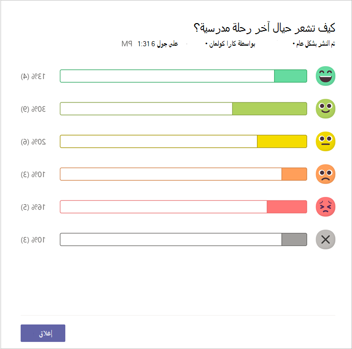 رسم بياني شريطي لعدد النظراء الذين استجابوا مع كل رمز مشاعر
