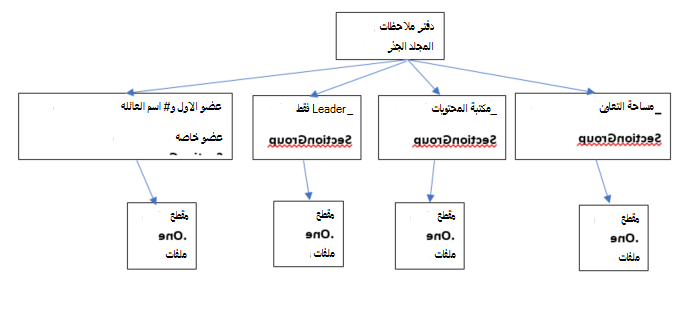 دفتر ملاحظات فريق العمل