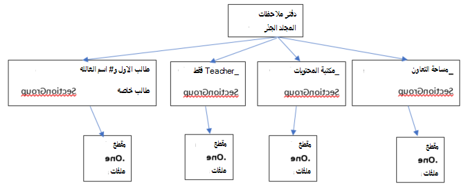ما هو دفتر الملاحظات للصفوف