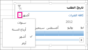 سهم مستويات الوقت