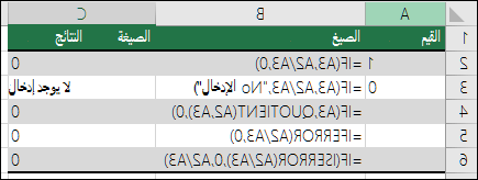أمثلة لحل #DIV/0! الأخطاء.