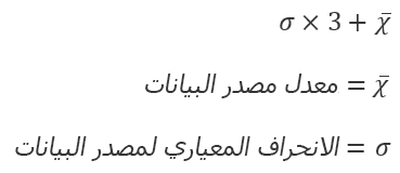 صيغة للخيار 