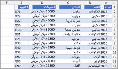 عمود 2 في Excel