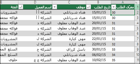 بيانات نموذجية في جدول Excel لاستخدامها كمصدر بيانات PivotTable