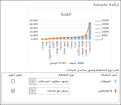 مربع حوار تسلسل المخطط لمخطط مختلط مع عمود متفاوت المسافات ومخطط خطي