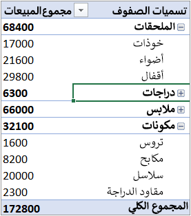 نموذج لجدول PivotTable متضمن فئات في مقطع الصفوف وأشهر في مقطع الأعمدة