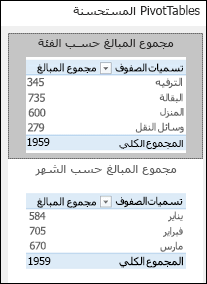 مربع حوار لجداول PivotTables التي يوصي بها Excel