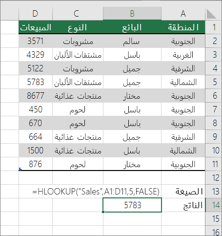 مثال لصيغة HLOOKUP تبحث عن تطابق تام
