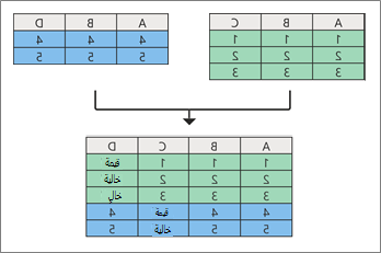 مفهوم إلحاق استعلامات