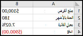الاستهداف