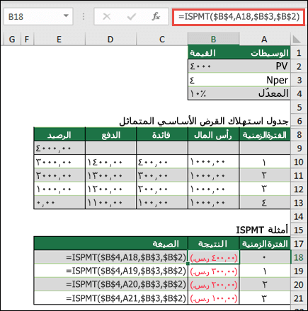 مثال دالة ISPMT مع استهلاك القرض حتى الرئيسي