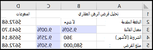 تحليل قروض الرهن العقاري