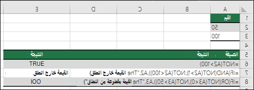 أمثلة NOT مع دالات IF وAND وOR