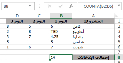 الدالة COUNTA