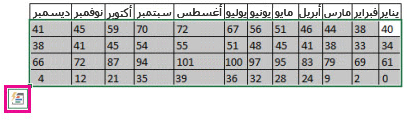 بيانات محددة مع الزر 