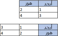 جدول ذو عمودين و3 صفوف؛ وجدول ذو 3 أعمدة وصفين