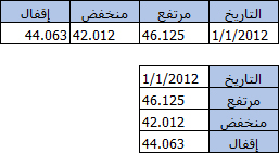 جدول ذو 4 أعمدة وصفين؛ وجدول ذو عمودين و4 صفوف