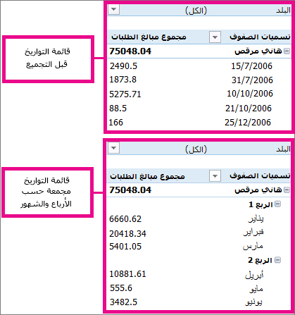 التواريخ التي تم تجميعها حسب الأشهر وأرباع السنة